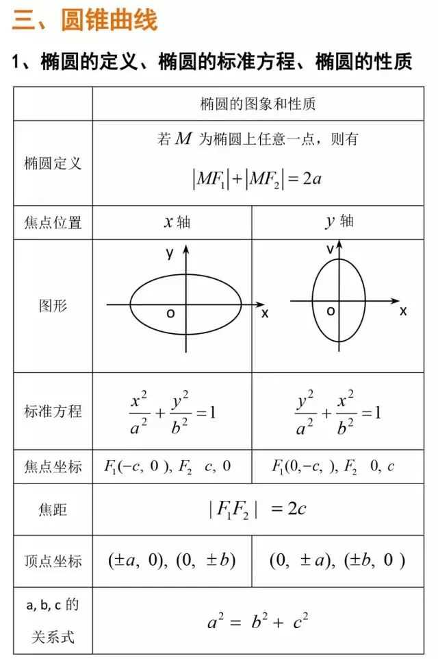 双曲线渐近线方程大全：高中数学考点速记