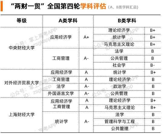 两财一贸指哪三所高校？王牌专业与报考热度一次说清