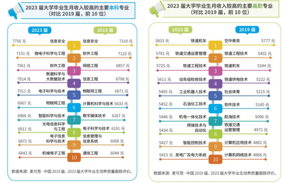 2025女生最热门十大专业解析：理由+院校名单