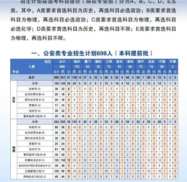 2025年全国警校招生简章汇总：哪些学校面向你所在省份招生