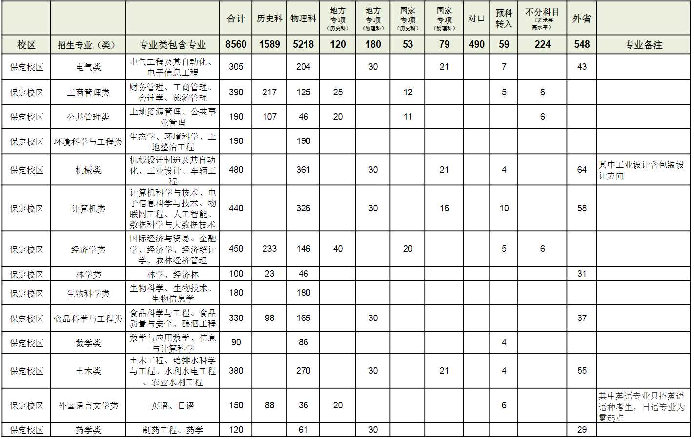 河北农大校区与专业全景：地址、学院及2025招生亮点