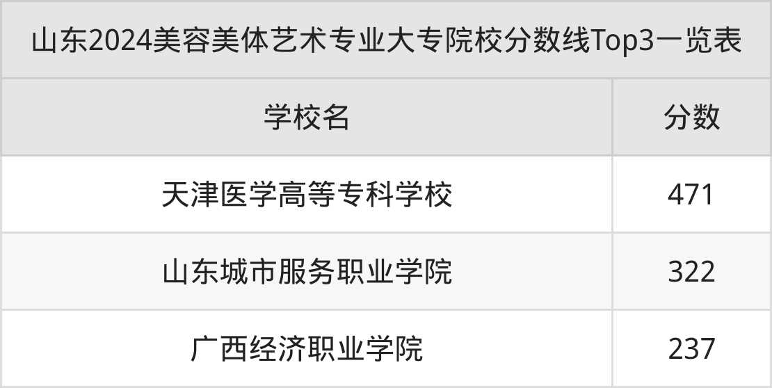 美容美体艺术专科院校排名：2025开设院校名单