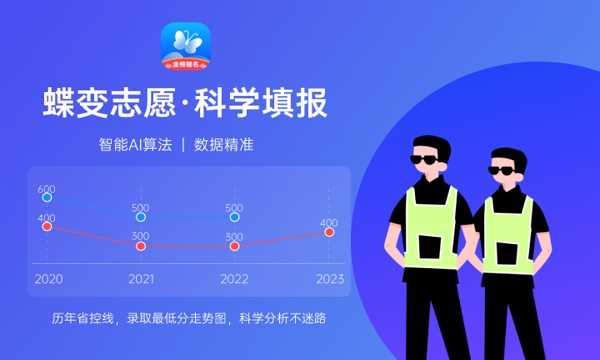 2025年气象学专业大学排名及各省录取线